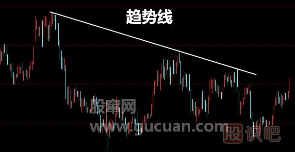 什么是趨勢線(xiàn)？趨勢線(xiàn)的畫(huà)法