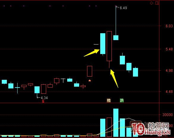 超短高手漲停板賣(mài)股技術(shù)深度教程 8：打板或低吸買(mǎi)入，不及預期被套，次日如何操作,