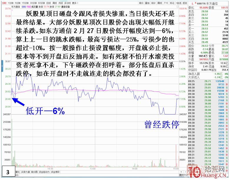 妖股見(jiàn)頂風(fēng)險最大！止損必須堅決干脆??！,