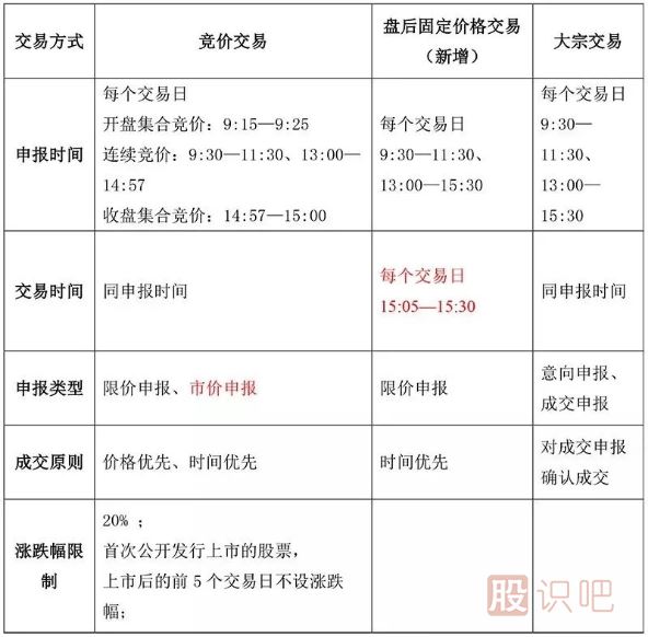 一文看懂科創(chuàng  )板交易規則和打新規則