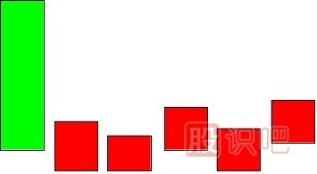 低檔五陽(yáng)線(xiàn)
