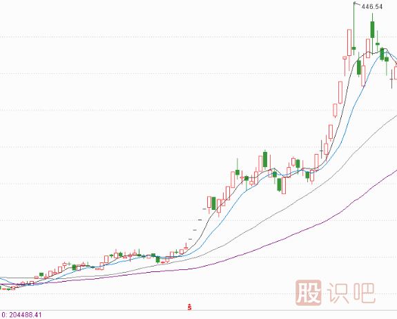 板塊聯(lián)動(dòng)