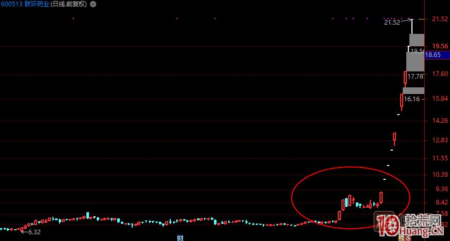 哪種K線(xiàn)結構容易加速大漲或漲停板？,