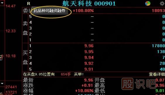 融資融券<a href=http://www.mztkc.com/GPRM/sy/1390.html target=_blank class=infotextkey>個(gè)股</a>