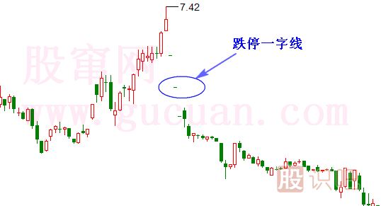 跌停一字線(xiàn)