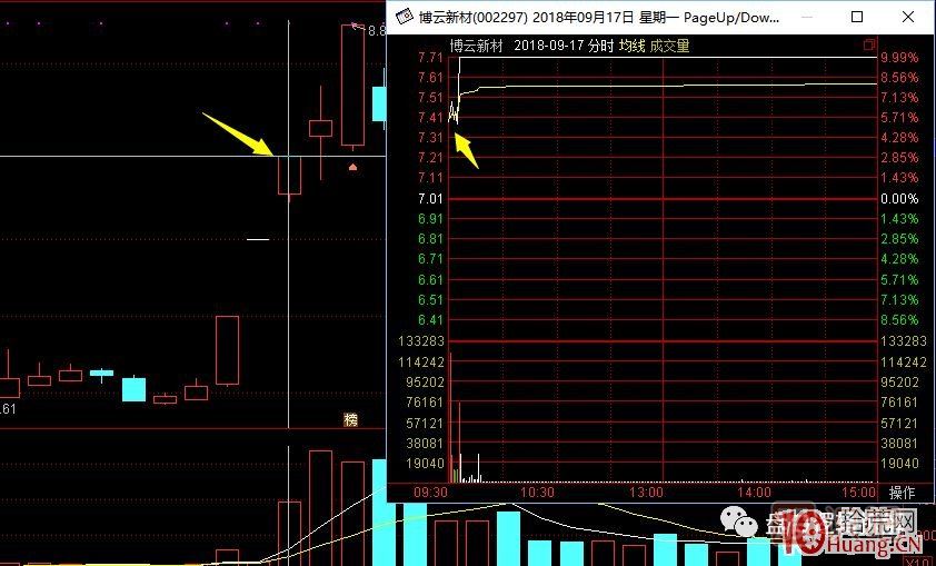 超短高手漲停板賣股技術(shù)深度教程 7：二板是一字板，次日走勢預(yù)測，與2進(jìn)3模式打板策略,