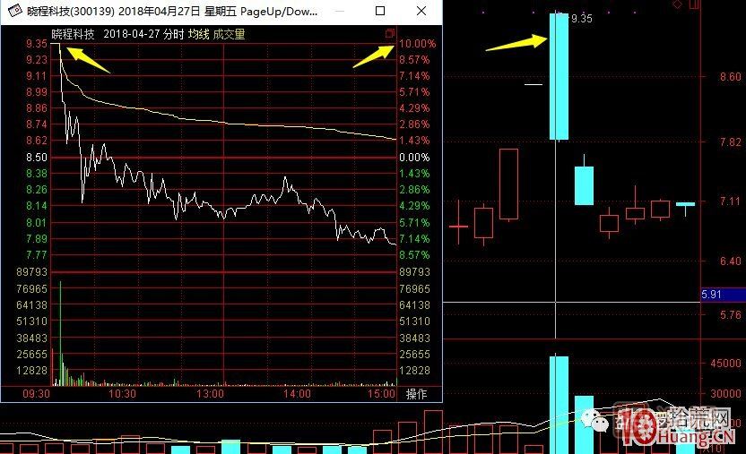 超短高手漲停板賣股技術(shù)深度教程 7：二板是一字板，次日走勢預(yù)測，與2進(jìn)3模式打板策略,