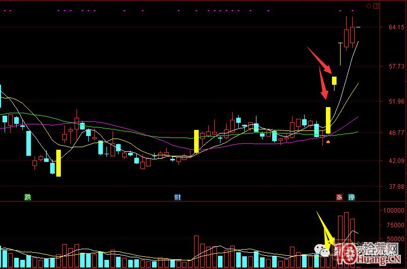 首板次日的集合競價(jià)量能探討，與1進(jìn)2模式競價(jià)介入的高勝率策略 深度教程,