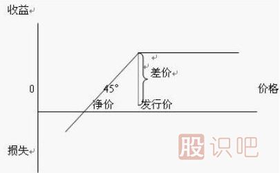 股票報銷(xiāo)形式下的承銷(xiāo)商盈虧情況