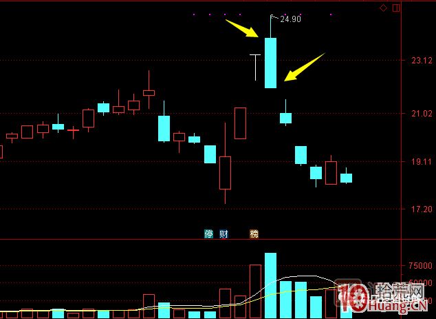 超短高手漲停板賣(mài)股技術(shù)深度教程 8：打板或低吸買(mǎi)入，不及預期被套，次日如何操作,