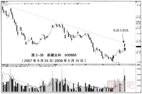 下跌趨勢中的見(jiàn)頂看跌大陰線(xiàn)