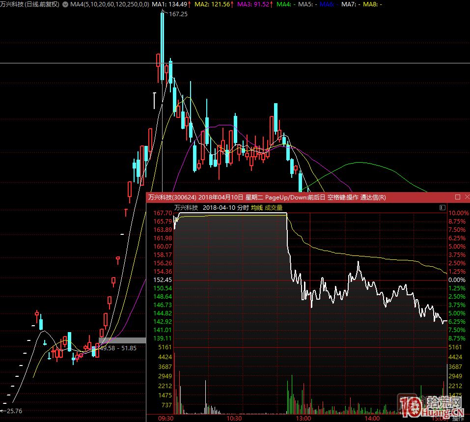 超短高手漲停板賣(mài)股技術(shù)深度教程 5:集體巨陰之后怎么操作 超短高手漲停板賣(mài)股技術(shù)深度教程 5:集體巨陰之后怎么操作,
