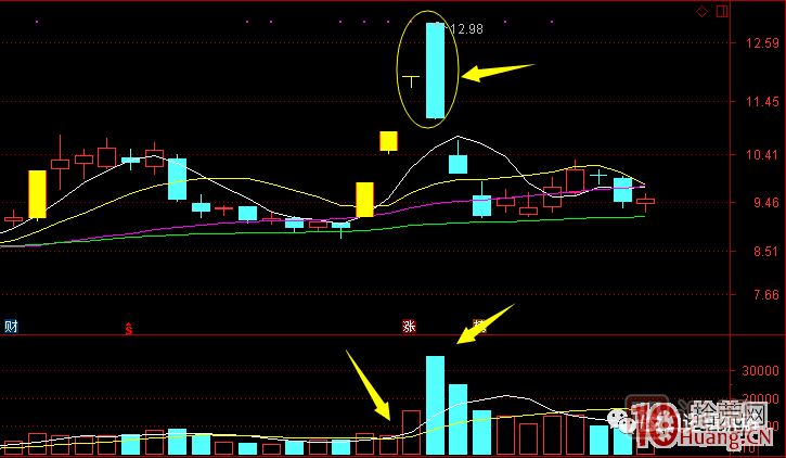 超短高手漲停板賣(mài)股技術(shù)深度教程 6：龍頭股大長(cháng)陰之后怎么辦,