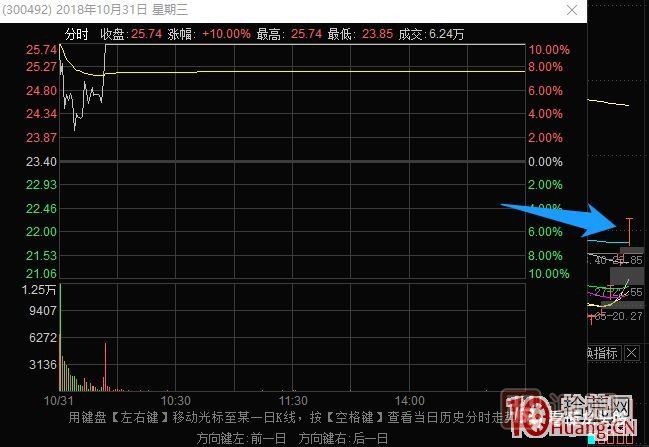 史上最全的龍頭戰法之最強龍頭股空間板的幾種超短介入模式 深度教程,