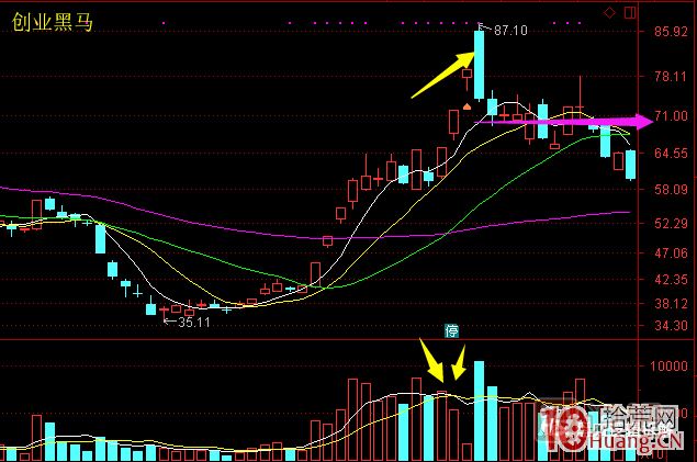 超短高手漲停板賣(mài)股技術(shù)深度教程 6：龍頭股大長(cháng)陰之后怎么辦,