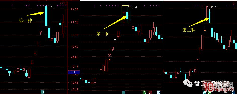 超短高手<a href=http://www.mztkc.com/GPRM/sy/870.html target=_blank class=infotextkey>漲停板</a>賣(mài)股技術(shù)深度教程 6：龍頭股大長(cháng)陰之后怎么辦,
