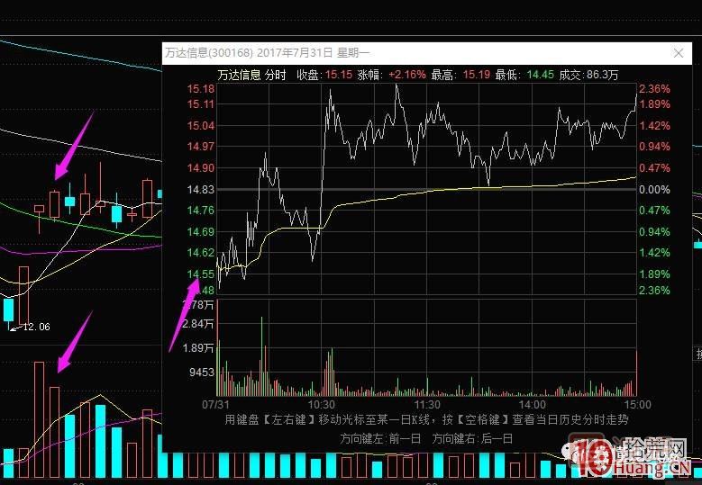 超短高手漲停板賣(mài)股技術(shù)深度教程 2：龍頭爆巨量爛板，次日如何操作,