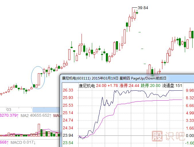 大陽(yáng)線(xiàn)