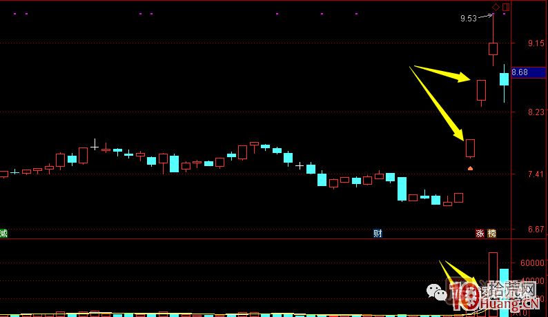 首板次日的集合競價(jià)量能探討，與1進(jìn)2模式競價(jià)介入的高勝率策略 深度教程,