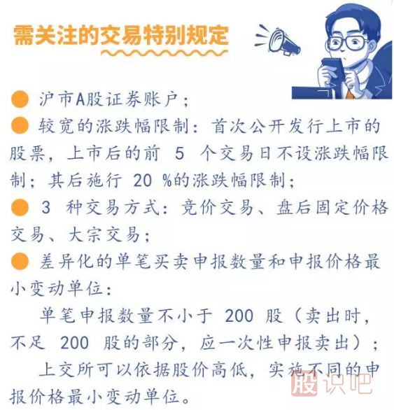 一文看懂科創(chuàng  )板交易規則和打新規則