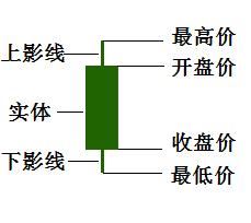 <a href=http://www.mztkc.com/GPRM/sy/789.html target=_blank class=infotextkey>炒股</a>基礎知識