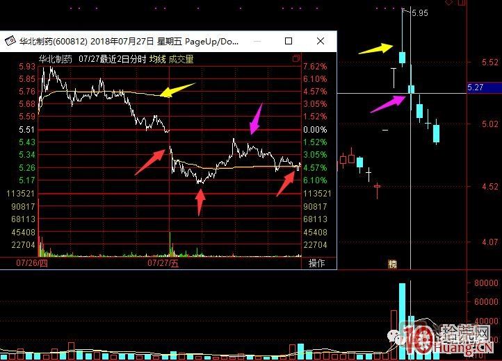 超短高手漲停板賣(mài)股技術(shù)深度教程 8：打板或低吸買(mǎi)入，不及預期被套，次日如何操作,