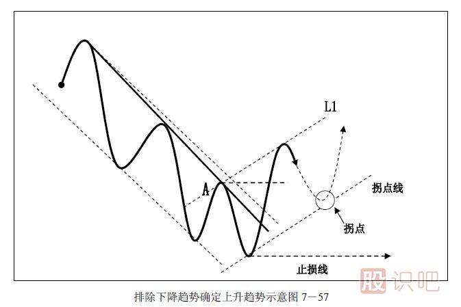 趨勢交易法-鹿希武7-6