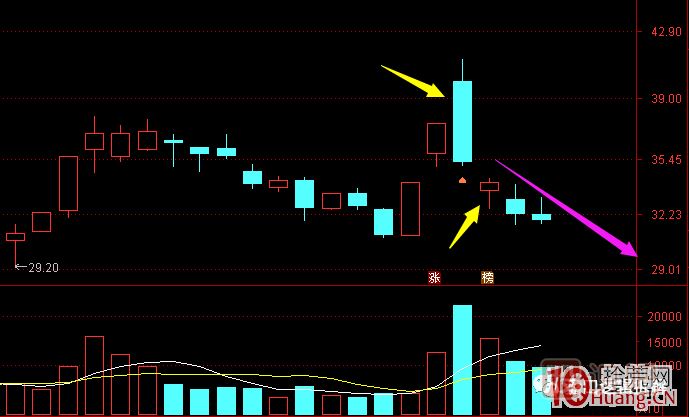 超短高手漲停板賣(mài)股技術(shù)深度教程 8：打板或低吸買(mǎi)入，不及預期被套，次日如何操作,