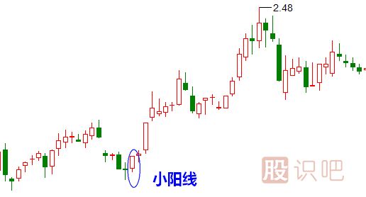 小陽(yáng)線(xiàn)