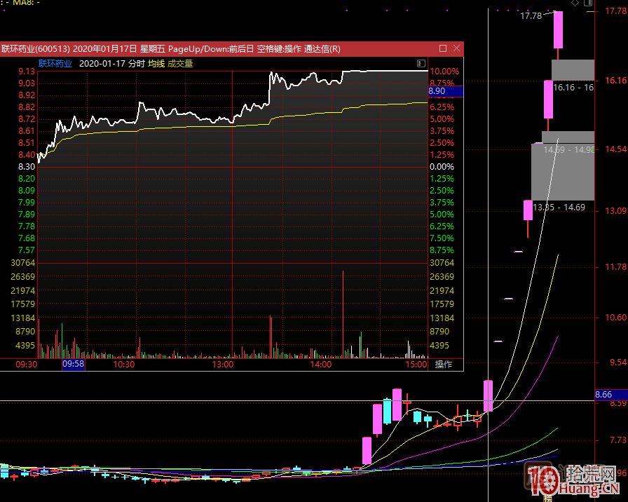 史上最全的龍頭戰法之最強龍頭股空間板的幾種超短介入模式 深度教程,