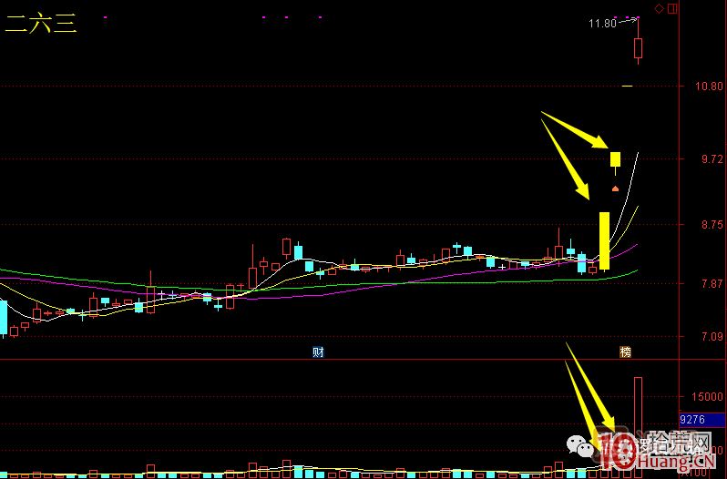 首板次日的集合競價(jià)量能探討，與1進(jìn)2模式競價(jià)介入的高勝率策略 深度教程,