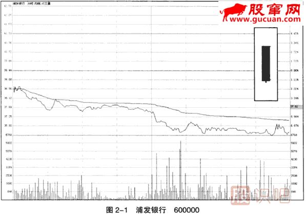 光頭大陰線(xiàn)