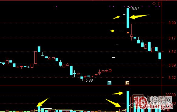 超短高手漲停板賣(mài)股技術(shù)深度教程 6：龍頭股大長(cháng)陰之后怎么辦,