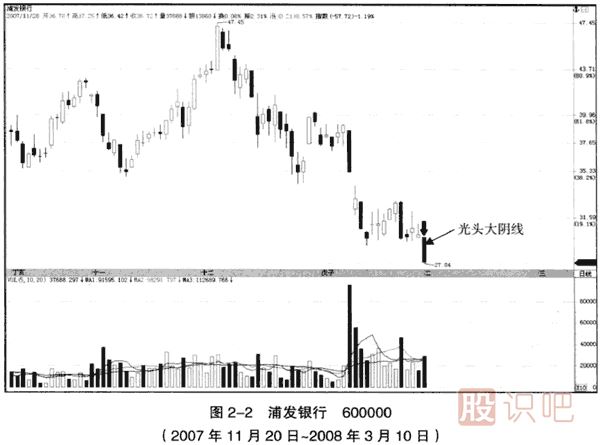 光頭大陰線(xiàn)