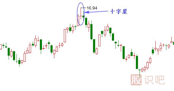 十字星形態(tài)