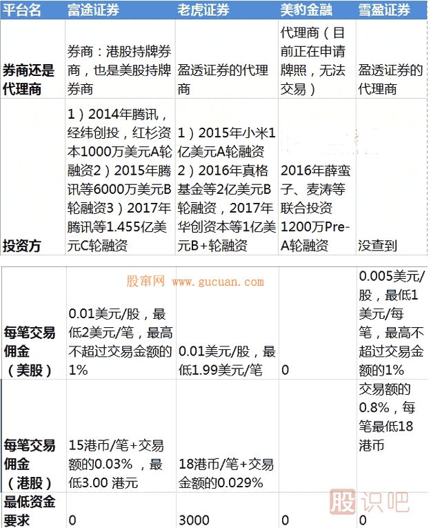 美股券商和代理商