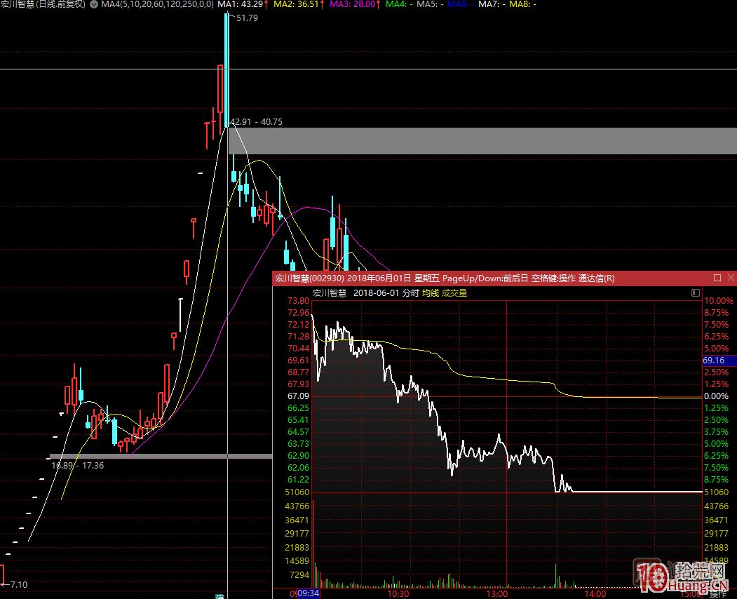超短高手漲停板賣(mài)股技術(shù)深度教程 5:集體巨陰之后怎么操作 超短高手漲停板賣(mài)股技術(shù)深度教程 5:集體巨陰之后怎么操作,