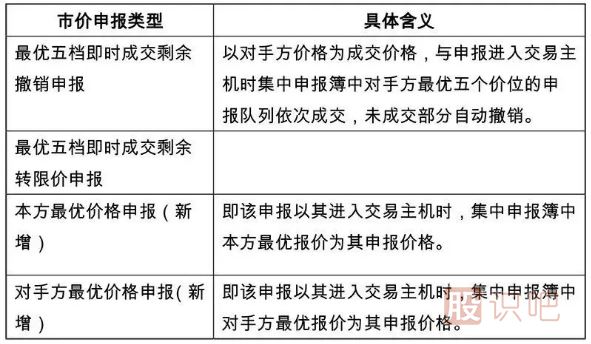 一文看懂科創(chuàng  )板交易規則和打新規則