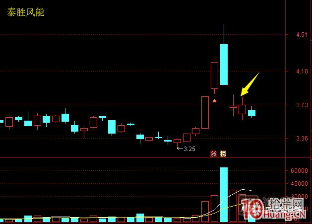 超短高手漲停板賣(mài)股技術(shù)深度教程 8：打板或低吸買(mǎi)入，不及預期被套，次日如何操作,