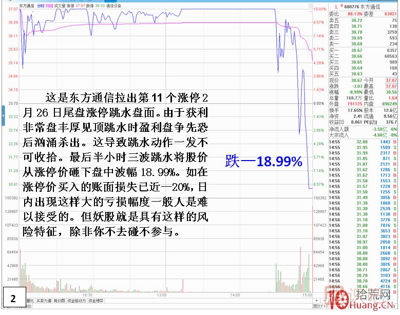 妖股見(jiàn)頂風(fēng)險最大！止損必須堅決干脆??！,