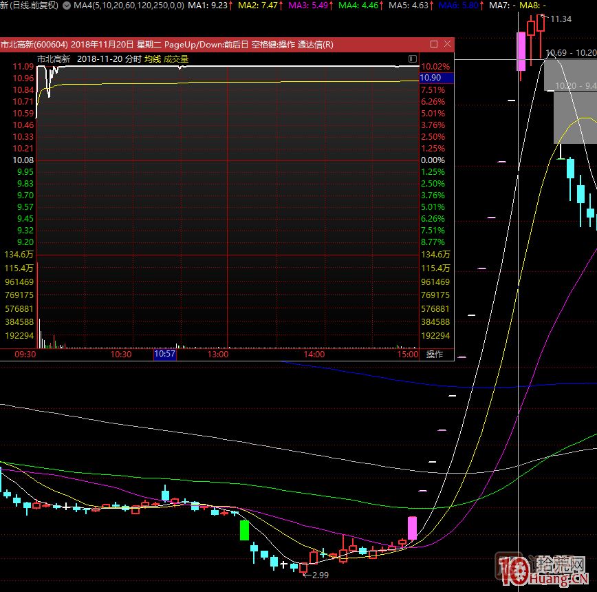 超短高手漲停板賣(mài)股技術(shù)深度教程 5:集體巨陰之后怎么操作 超短高手漲停板賣(mài)股技術(shù)深度教程 5:集體巨陰之后怎么操作,