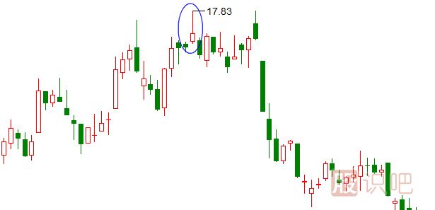 上影陽(yáng)線(xiàn)