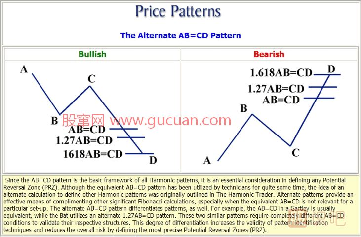 K線(xiàn)形態(tài)研究：蝴蝶形態(tài)、蝙蝠形態(tài)、三推浪形態(tài)