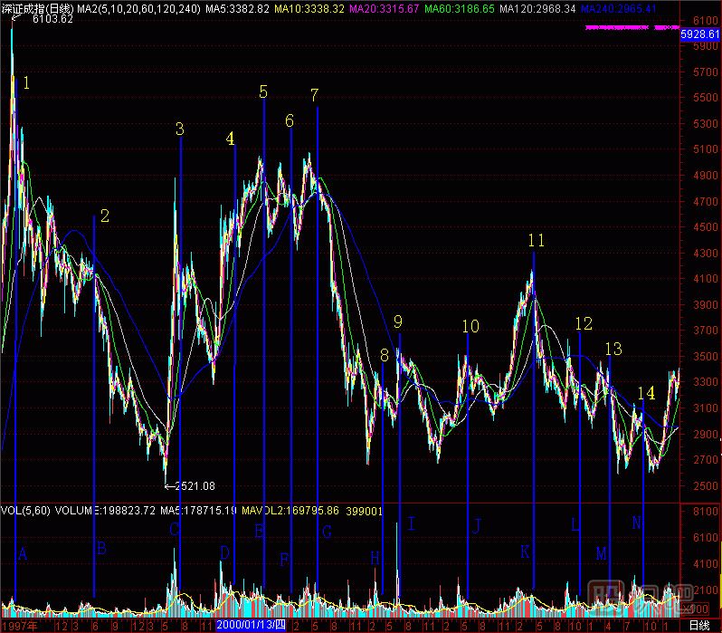 黑洞K線(xiàn)圖解