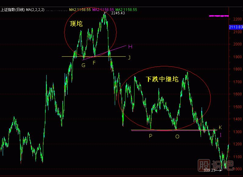 筷子線(xiàn)K線(xiàn)圖解