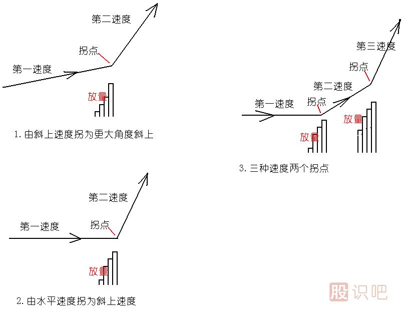 放量打拐<a href=http://www.mztkc.com/jsfx/K/ target=_blank class=infotextkey>K線(xiàn)</a>圖解