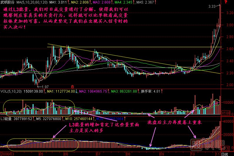 能量分解<a href=http://www.mztkc.com/jszb/K/ target=_blank class=infotextkey>K線圖</a>解