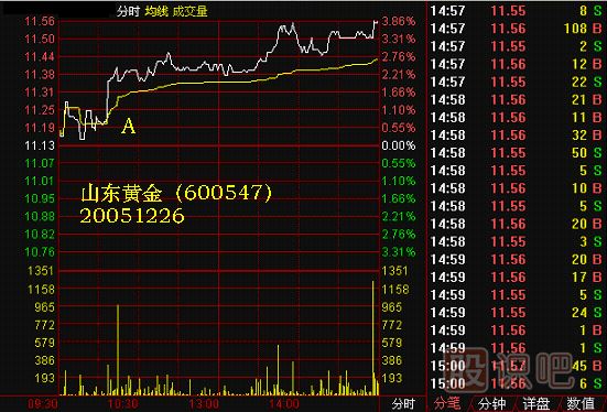 黑馬親子鑒定<a href=http://www.mztkc.com/jsfx/K/ target=_blank class=infotextkey>K線(xiàn)</a>圖解