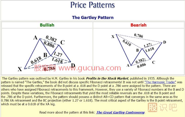 K線(xiàn)形態(tài)研究：蝴蝶形態(tài)、蝙蝠形態(tài)、三推浪形態(tài)