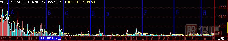 黑洞K線(xiàn)圖解